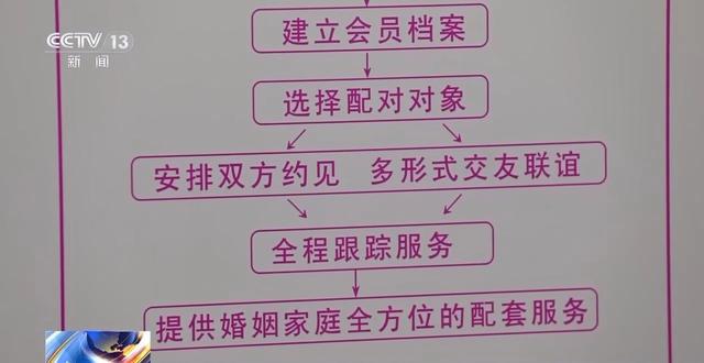 相親花了7萬(wàn)竟發(fā)現(xiàn)‘貨不對(duì)板’，婚介服務(wù)為何如此坑人？