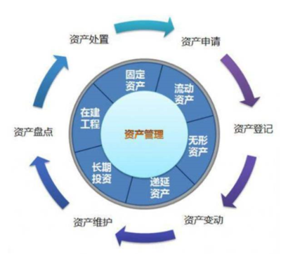 RFID高校資產管理系統解決方案 以信息化手段，賦能資產管理服務新高度