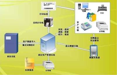 資產管理應用系統 構建高效、智能的資產管理服務新生態